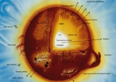 太阳剖析图图片